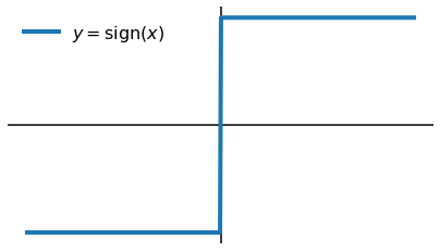 graph of torch.sign(x), an upwards step