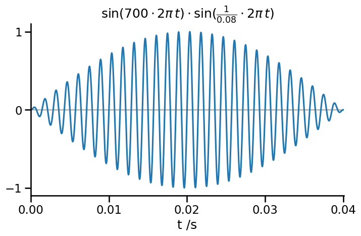 plot of sin(700 * 2 * pi * t) * sin(1/0.08 * 2 * pi * t), an enveloped sine wave where the envelope is half a sine wave